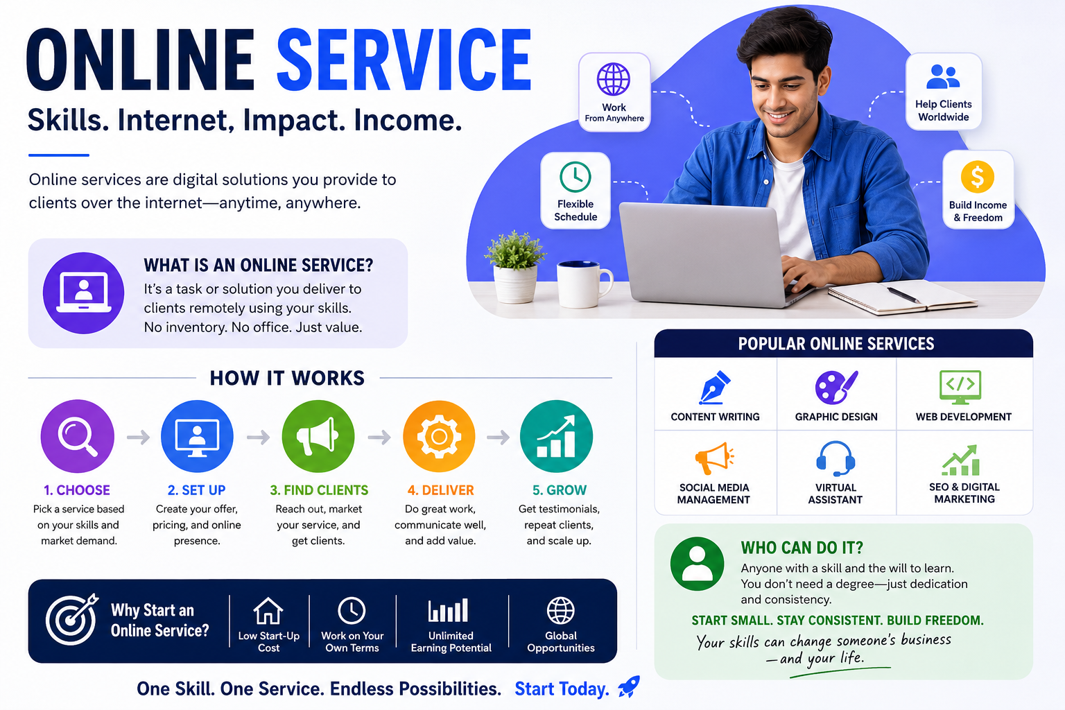 How to Find Your First Profitable Online Service (Even with No Experience)