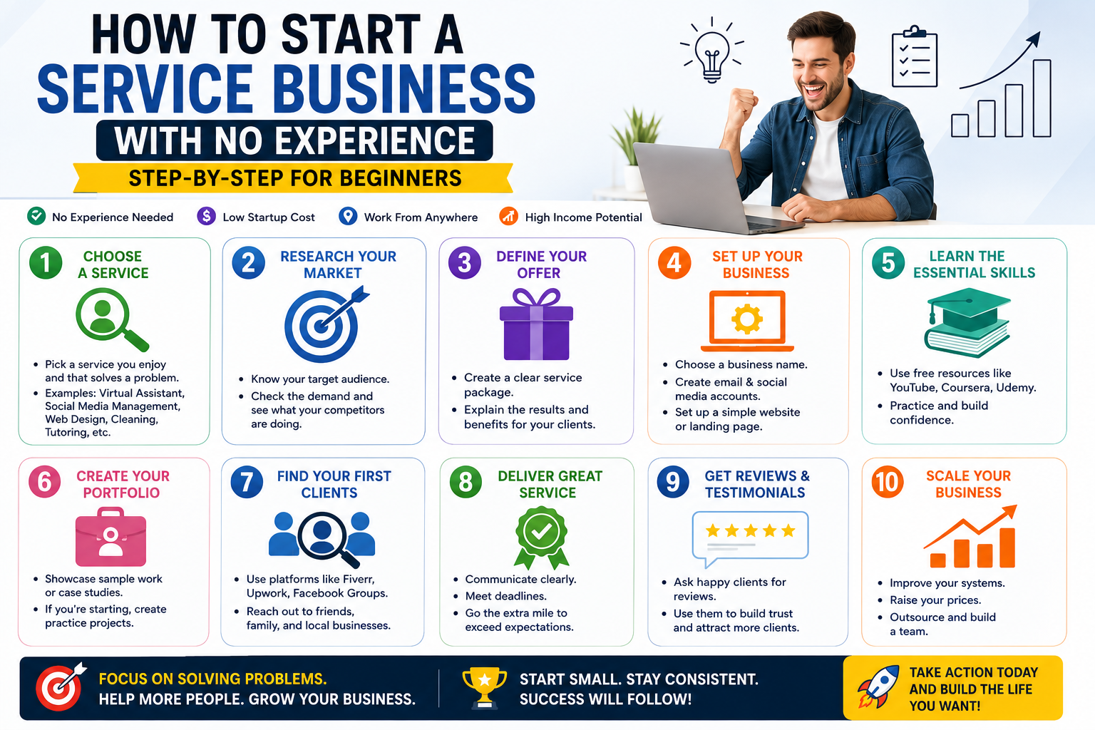 How to Start a Service Business with No Experience (Step-by-Step for Beginners)