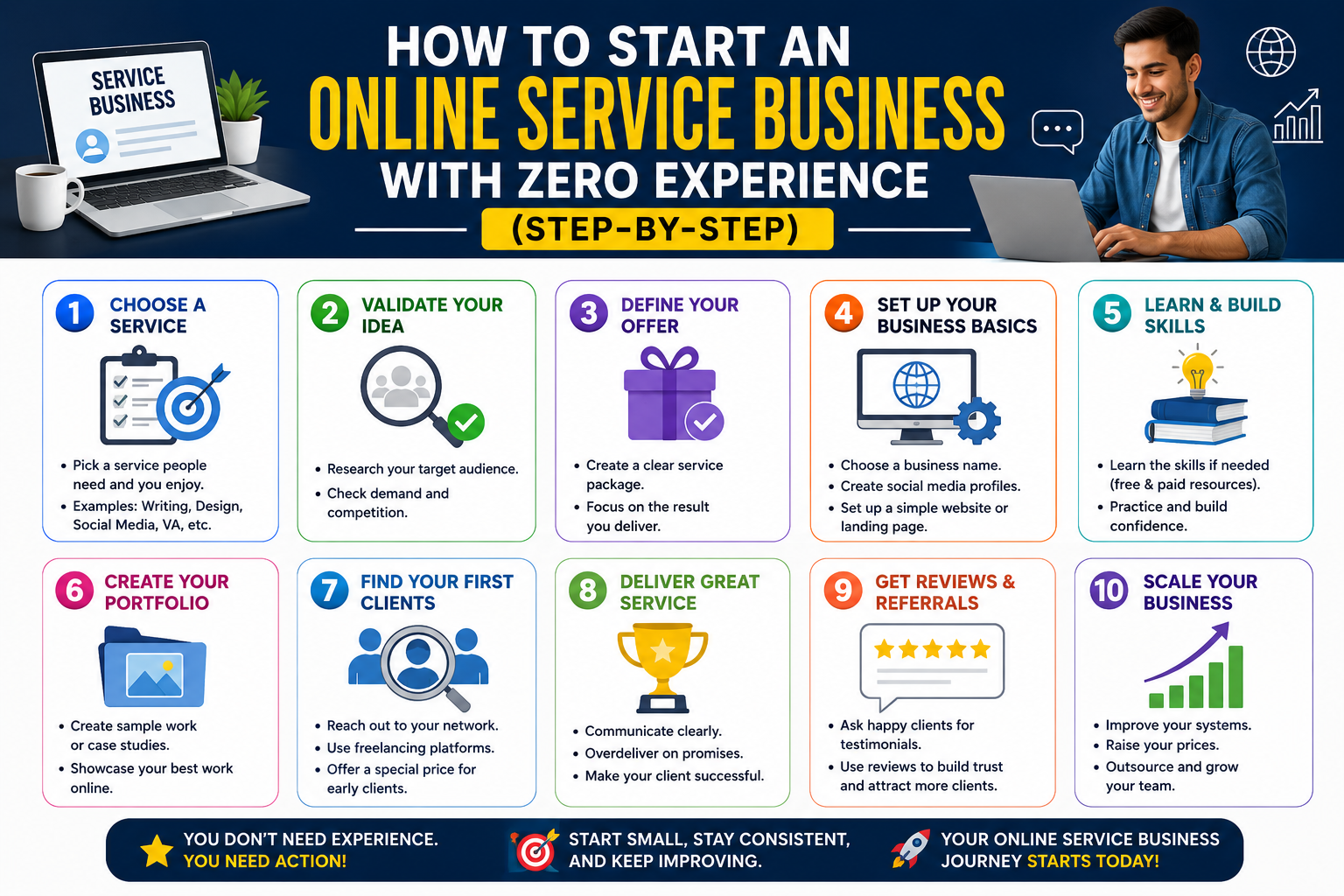 How to Start an Online Service Business With Zero Experience (Step-by-Step)